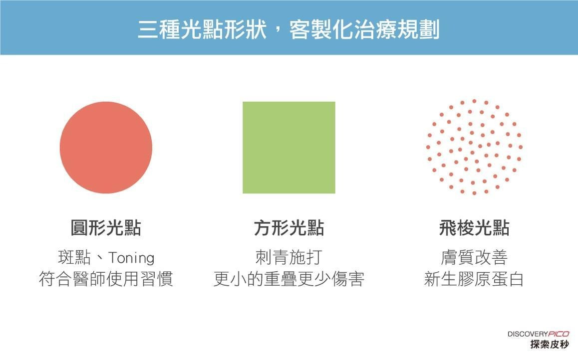 一張含有 文字, 螢幕擷取畫面, 字型, 圖表 的圖片

AI 產生的內容可能不正確。