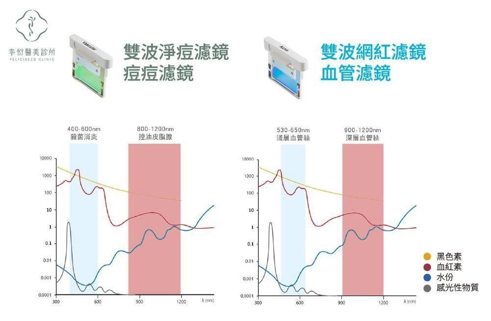 一張含有 文字, 圖表, 行, 繪圖 的圖片

AI 產生的內容可能不正確。