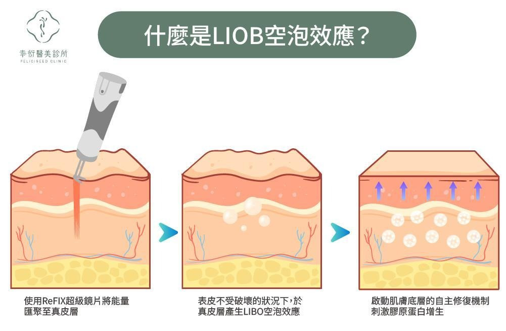 一張含有 文字 的圖片

AI 產生的內容可能不正確。