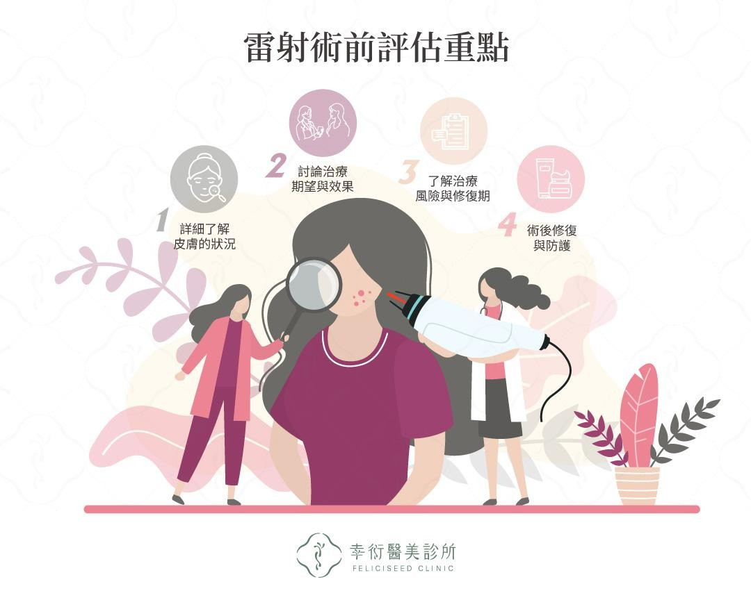 一張含有 文字, 服裝, 平面設計, 圖解 的圖片

AI 產生的內容可能不正確。